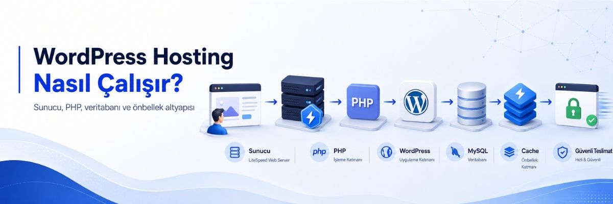 WordPress Hosting Nasıl Çalışır? WordPress Hosting Nasıl Çalışır?