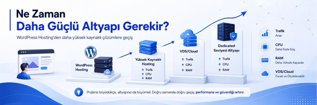 WordPress Hosting Ne Zaman Yetersiz Kalır? WordPress Hosting seçerken dikkat edilmesi gerekenler